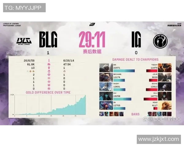 赛后分析：IG与BLG对决中的战术较量与团队协作探讨